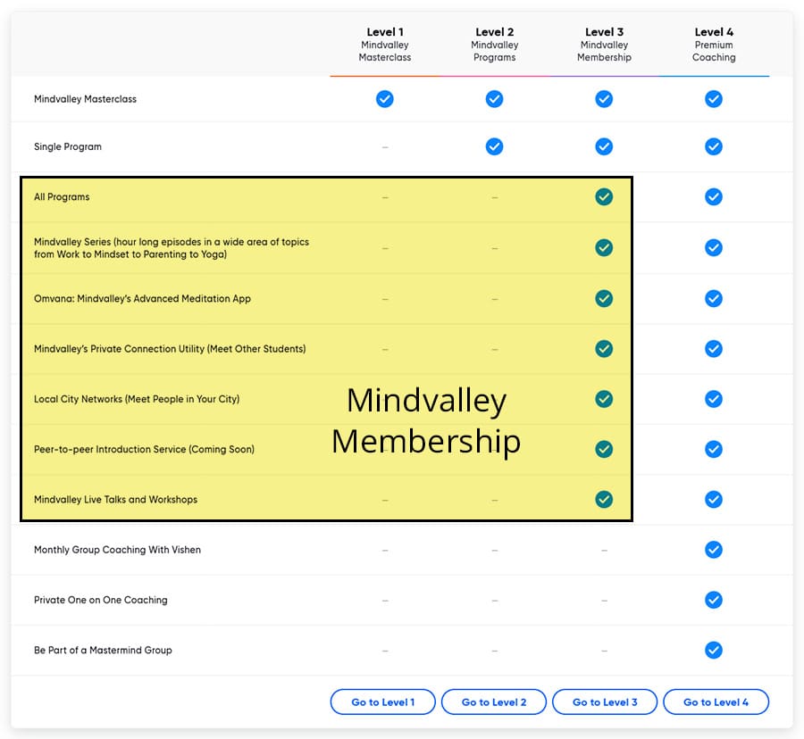 included in the mindvalley membership